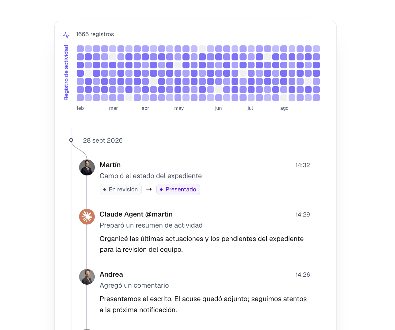 Activity feed & logs de usuarios - Registro de actividad